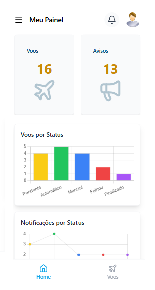 Mockup benefícios Mobile